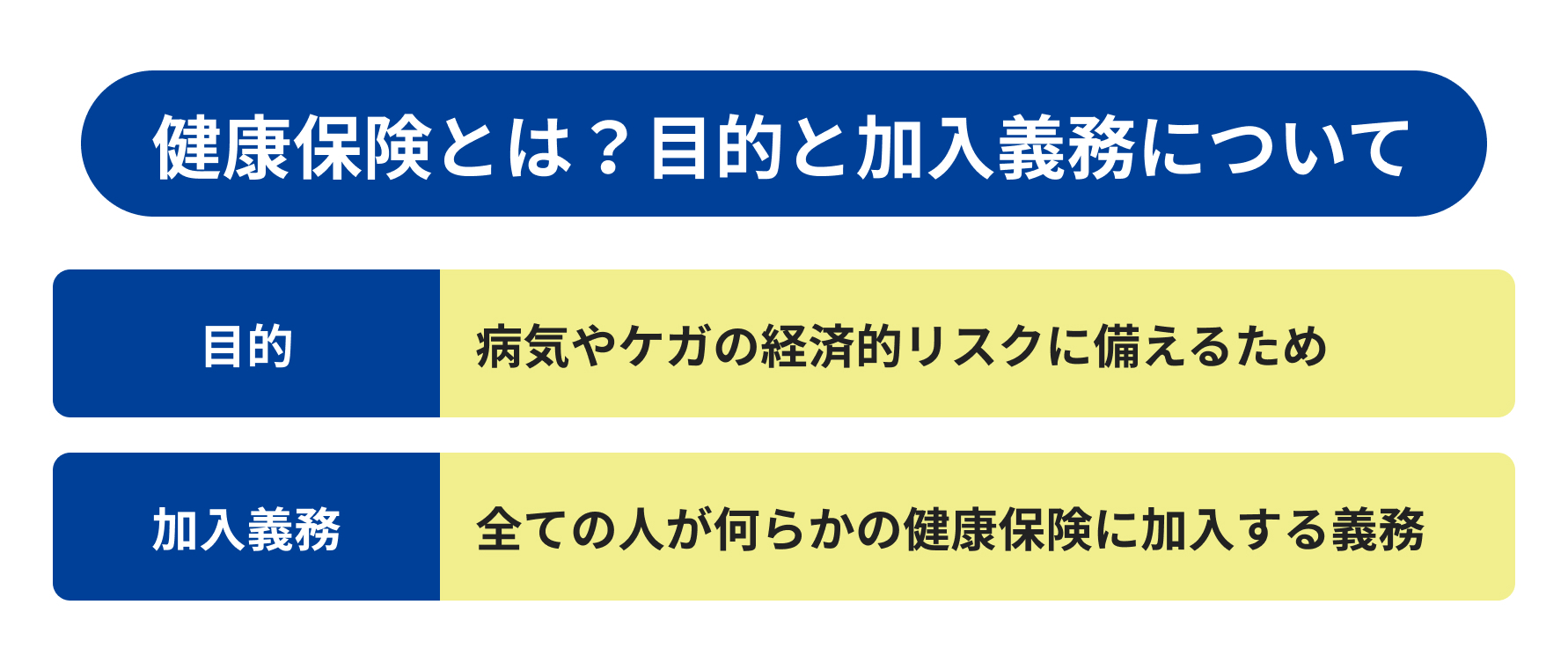 健康保険とは?目的と加入義務について
