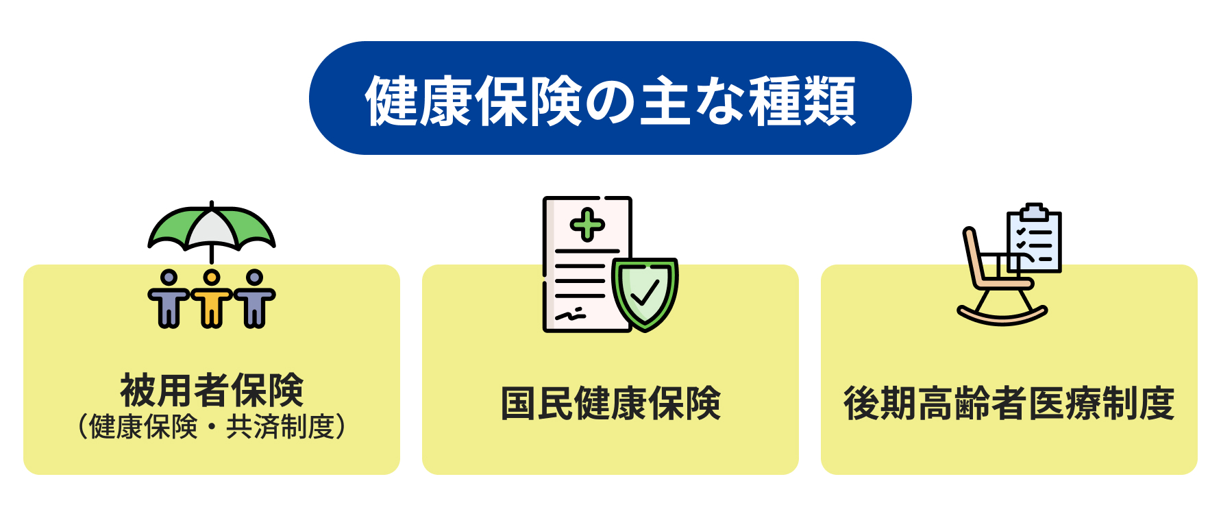 健康保険の主な種類の説明