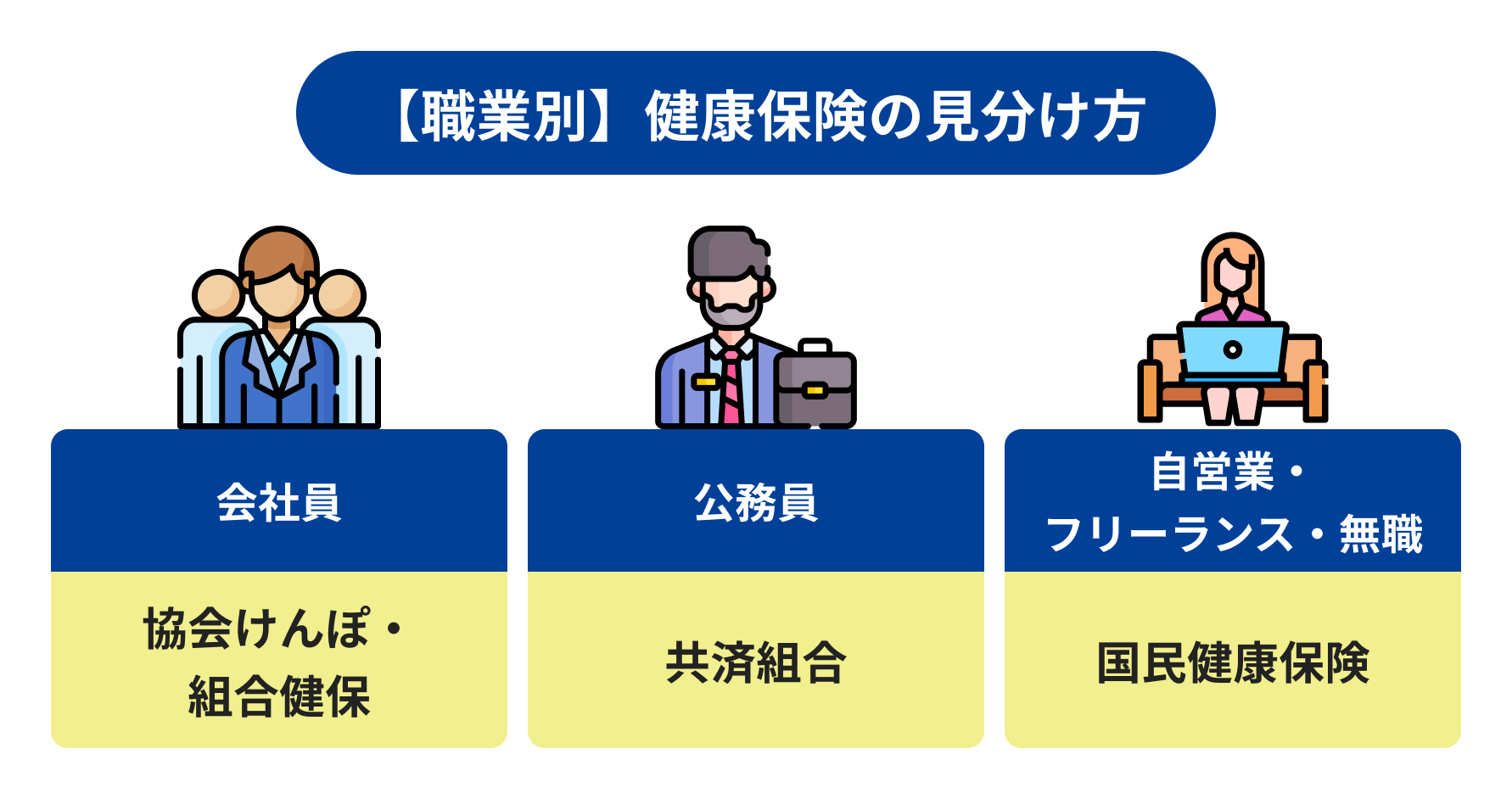 【職業別】健康保険の見分け方(会社員、公務員、自営業・フリーランス・無職)の説明