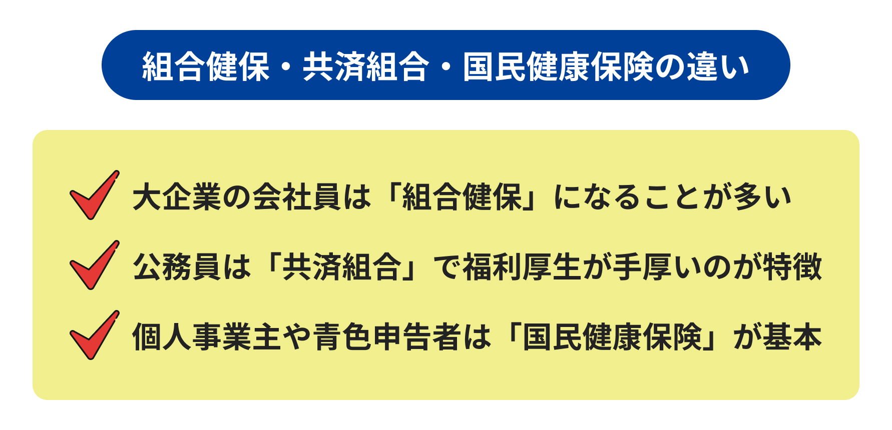 組合健保・共済組合・国民健康保険の違い説明
