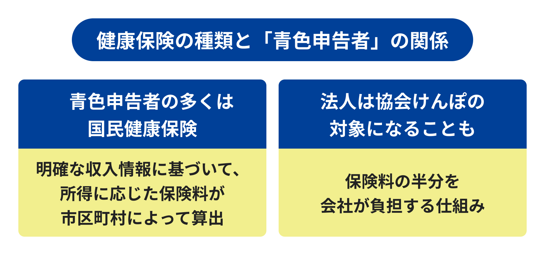 健康保険の種類と「青色申告者」の関係とは?の説明