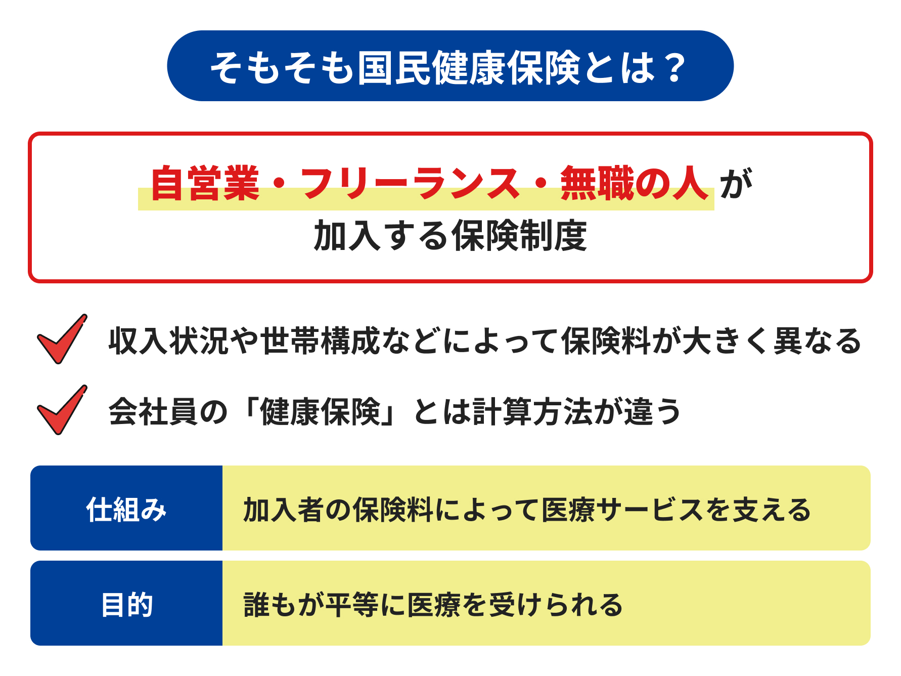 そもそも国民健康保険とは？の説明