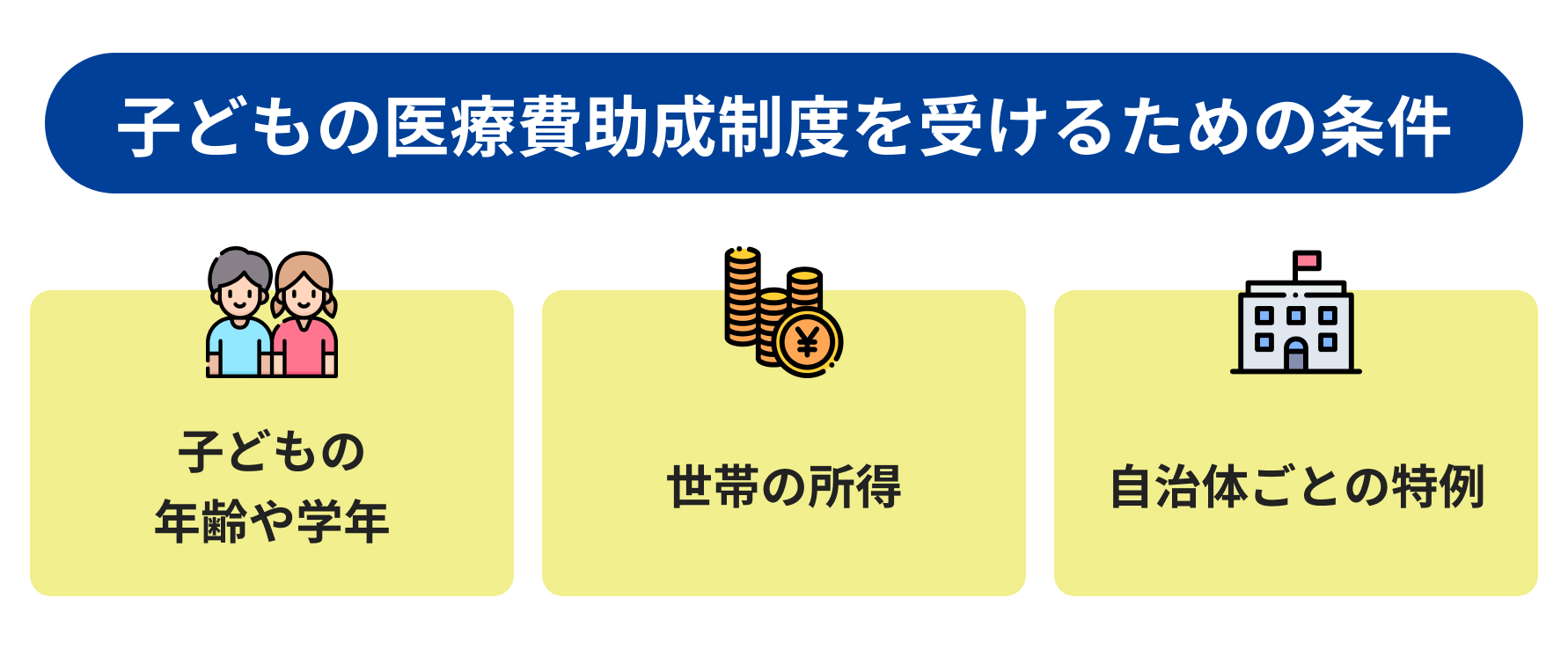 子どもの医療費助成制度を受けるための条件説明
