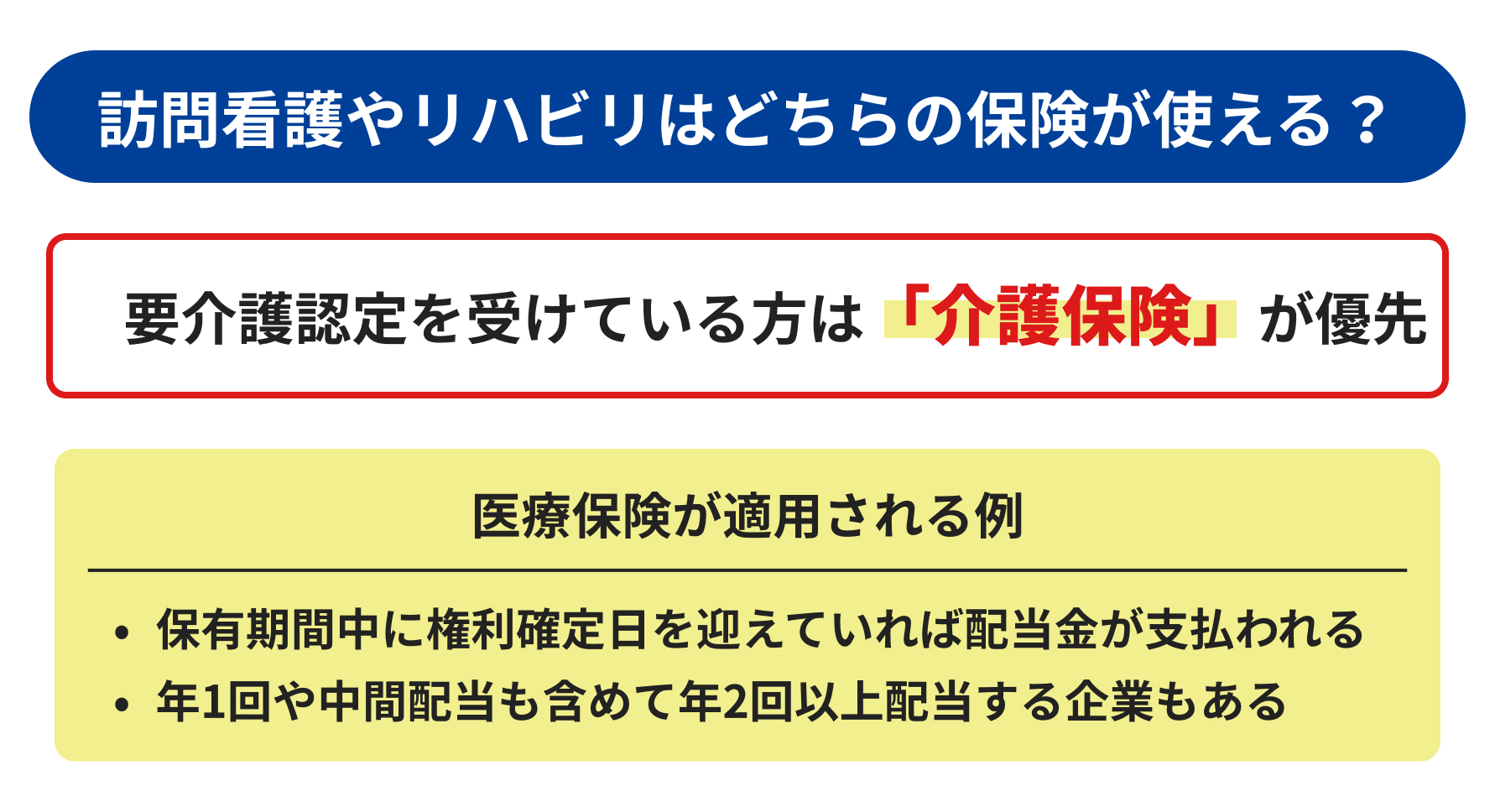 訪問介護やリハビリはどちらの保険が使える?の説明画像