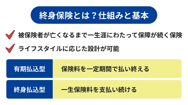 終身保険とは？仕組みと基本の案内