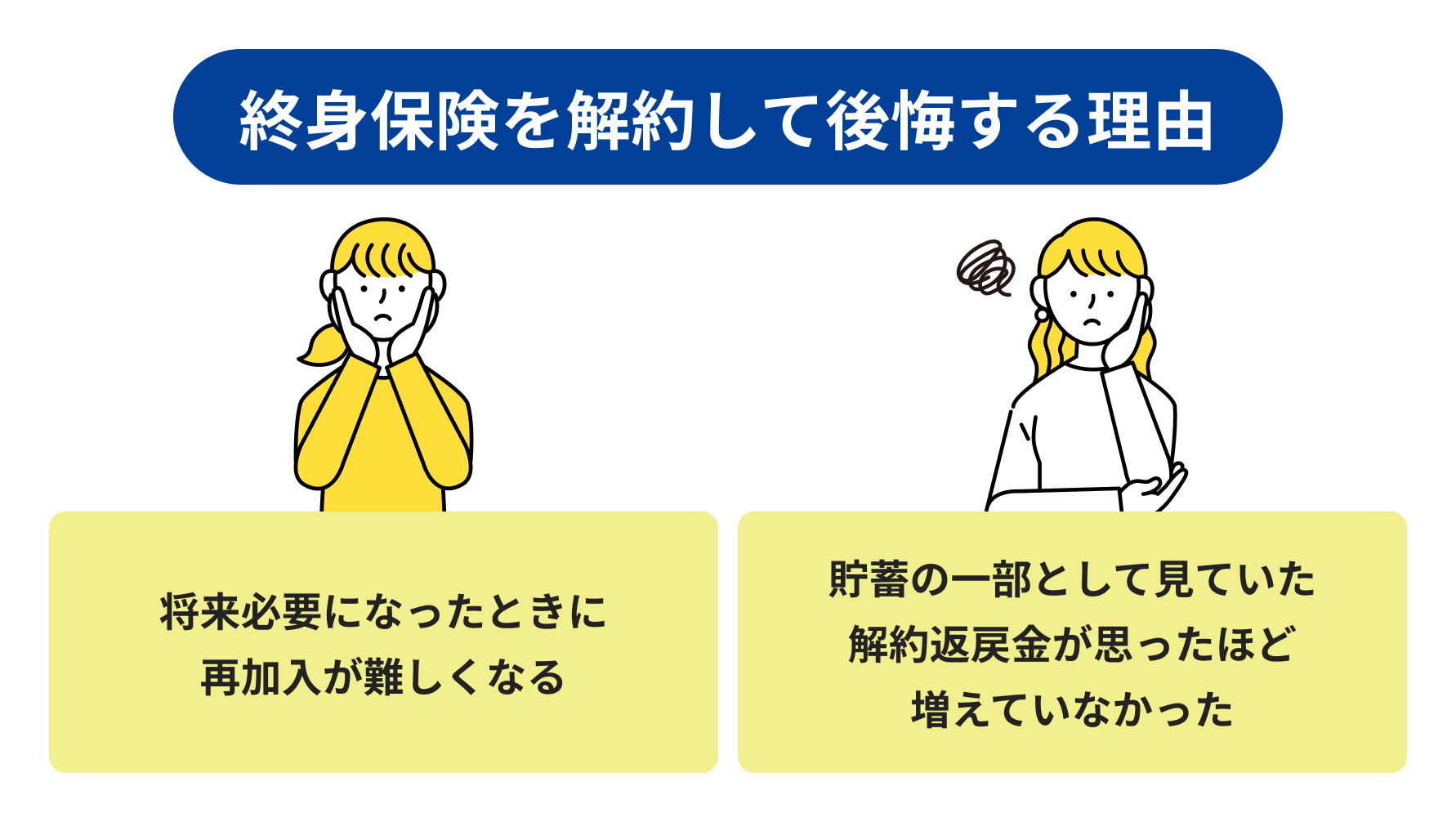 終身保険を解約して公開する理由