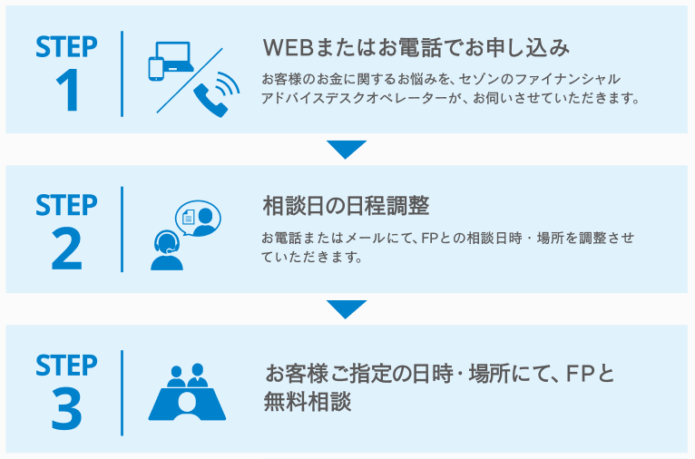 STEP1WEBまたはお電話でお申し込み