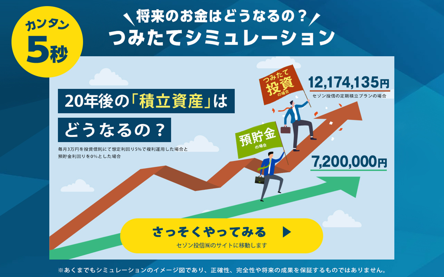 セゾン投信 積立投資＆取り崩しシミュレーション｜20年後の「積立資産」はどうなるの？将来のおかねはどうなるの？5秒でかんたんにシミュレーションで確認しよう_asset-carousel