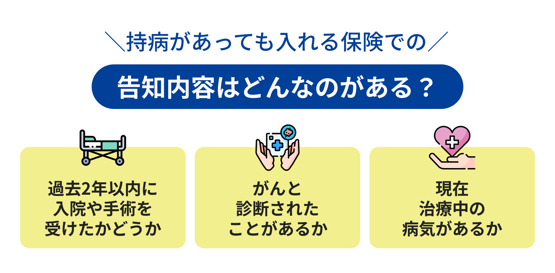 持病があっても入れる保険での告知内容はどんなのがある？