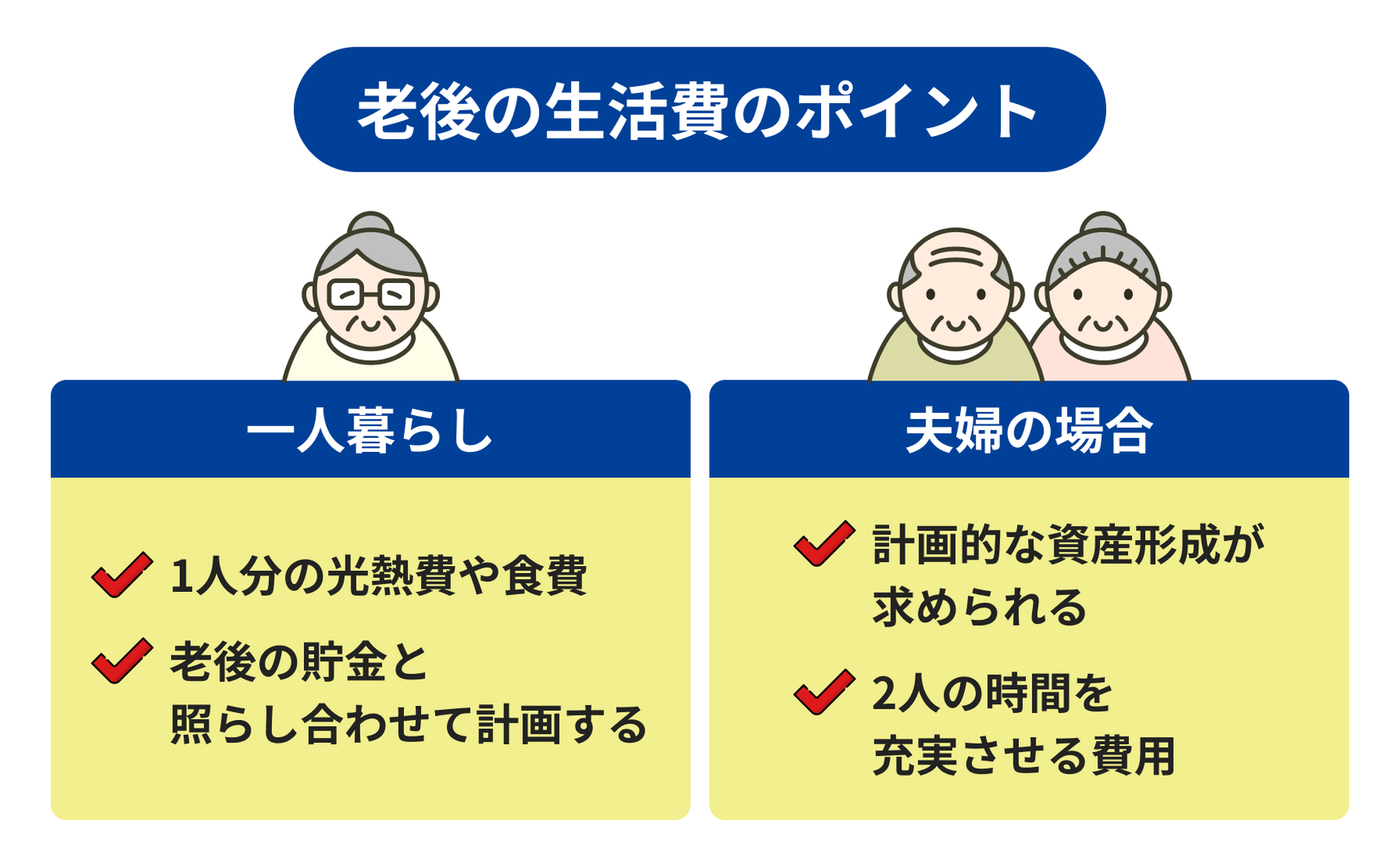 老後の生活費のポイント