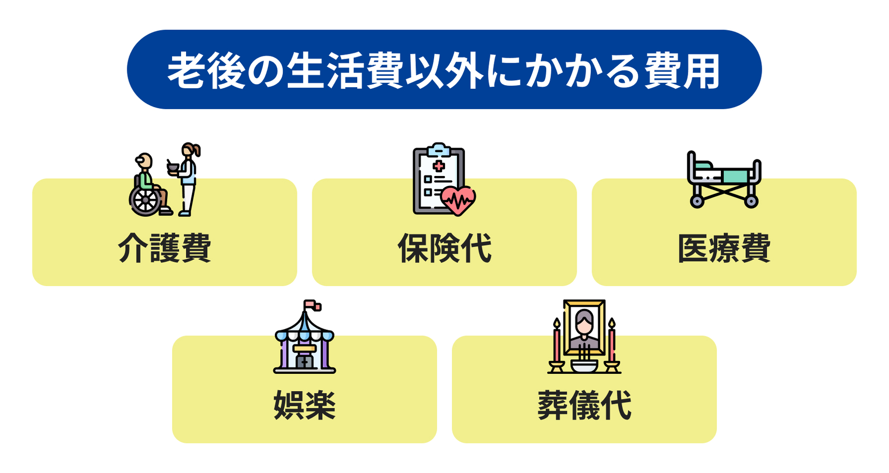 老後の生活費以外にかかる費用