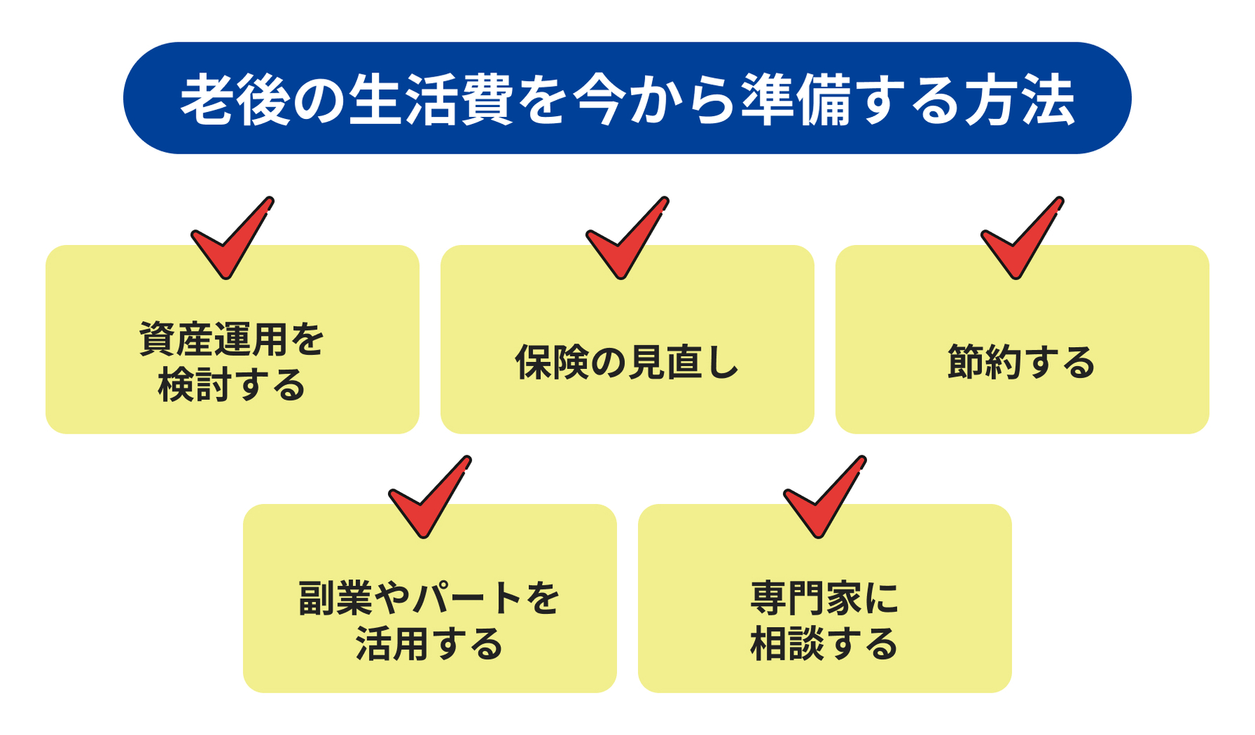 老後の生活費を今から準備する方法