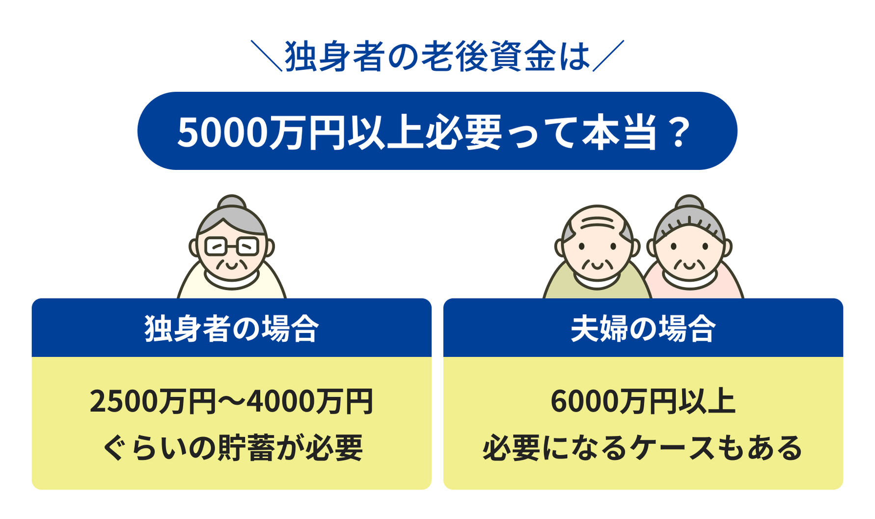 独身者の老後資金は5000万円以上必要って本当?