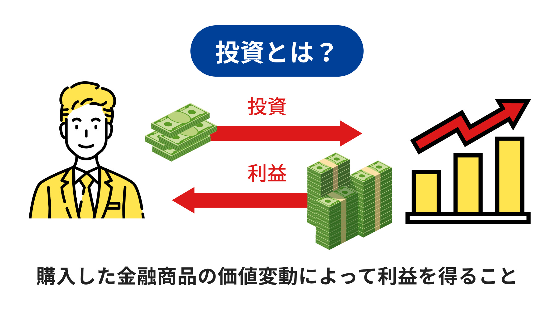 投資初心者が知るべき基礎知識！投資の種類と始め方を徹底解説