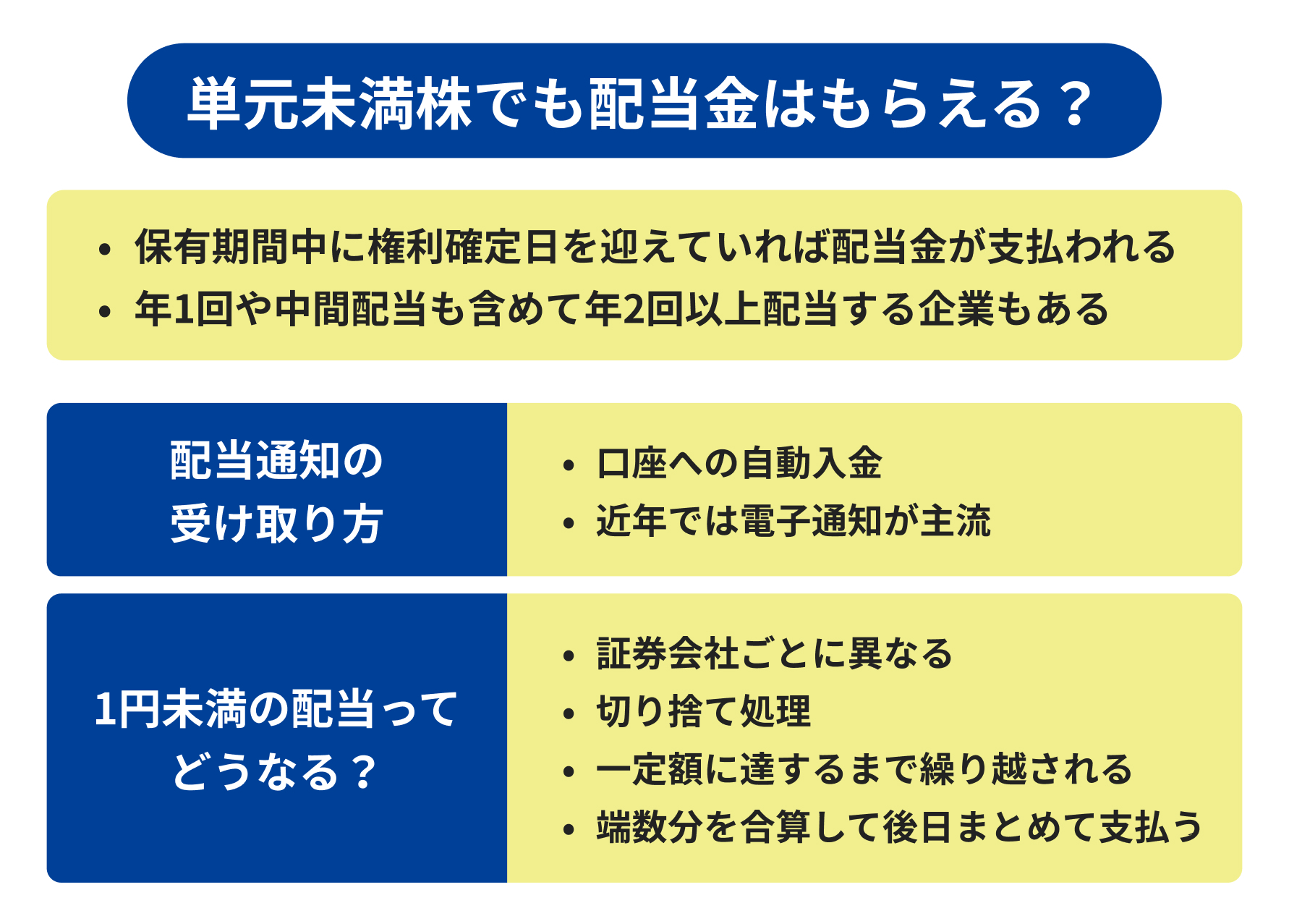 単元未満株でも配当金はもらえる?