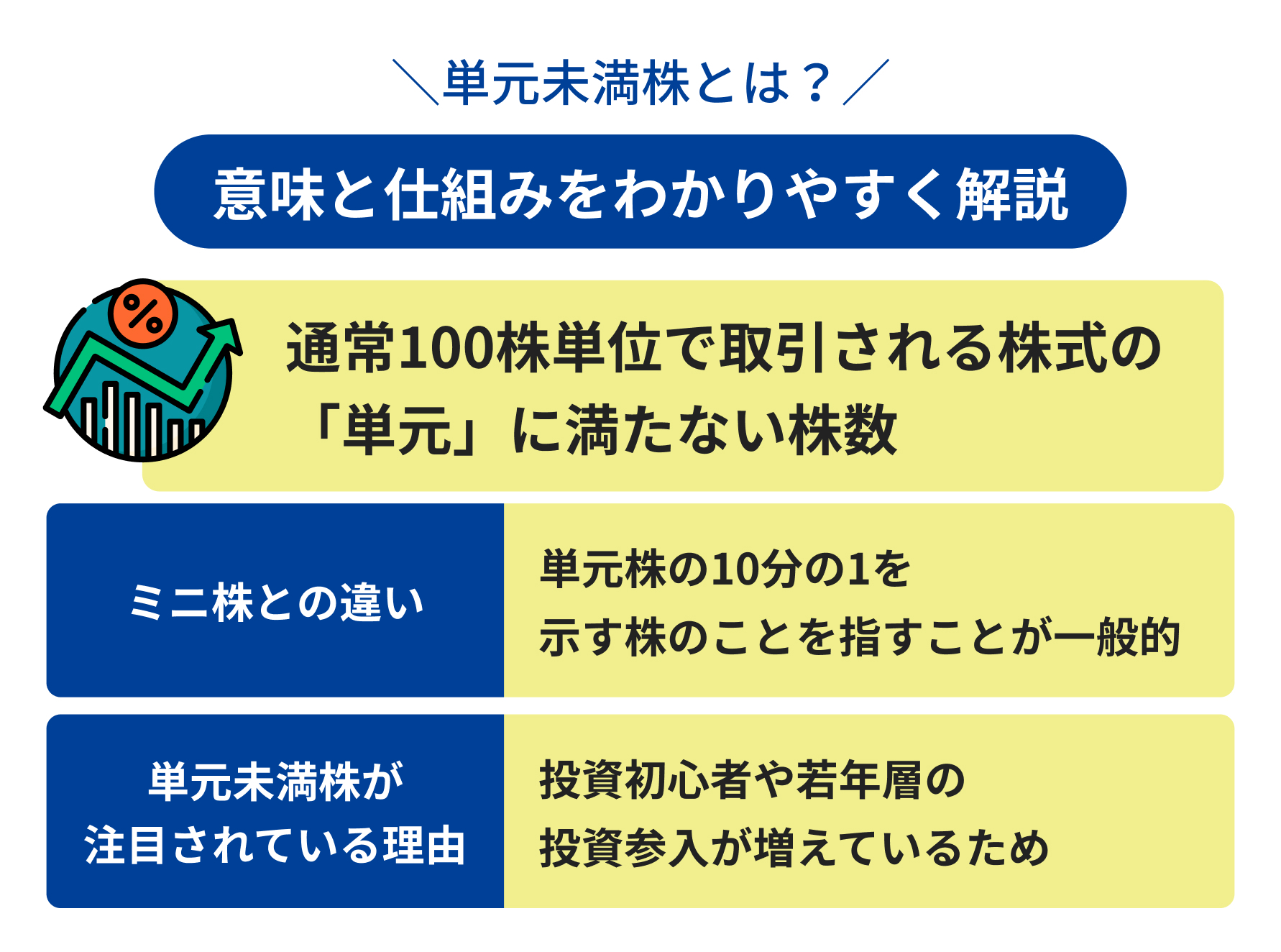 単元未満株とは?意味と仕組みをわかりやすく解説
