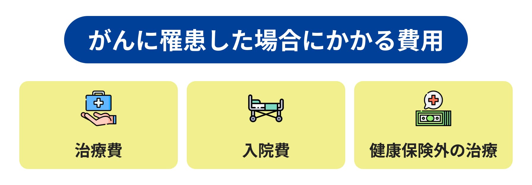 がんに罹患した場合にかかる費用 治療費 入院費 健康保険以外の治療