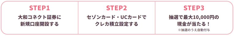 参加方法