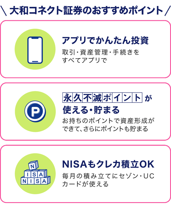 大和コネクト証券のおすすめポイント 大和コネクト証券のおすすめポイント