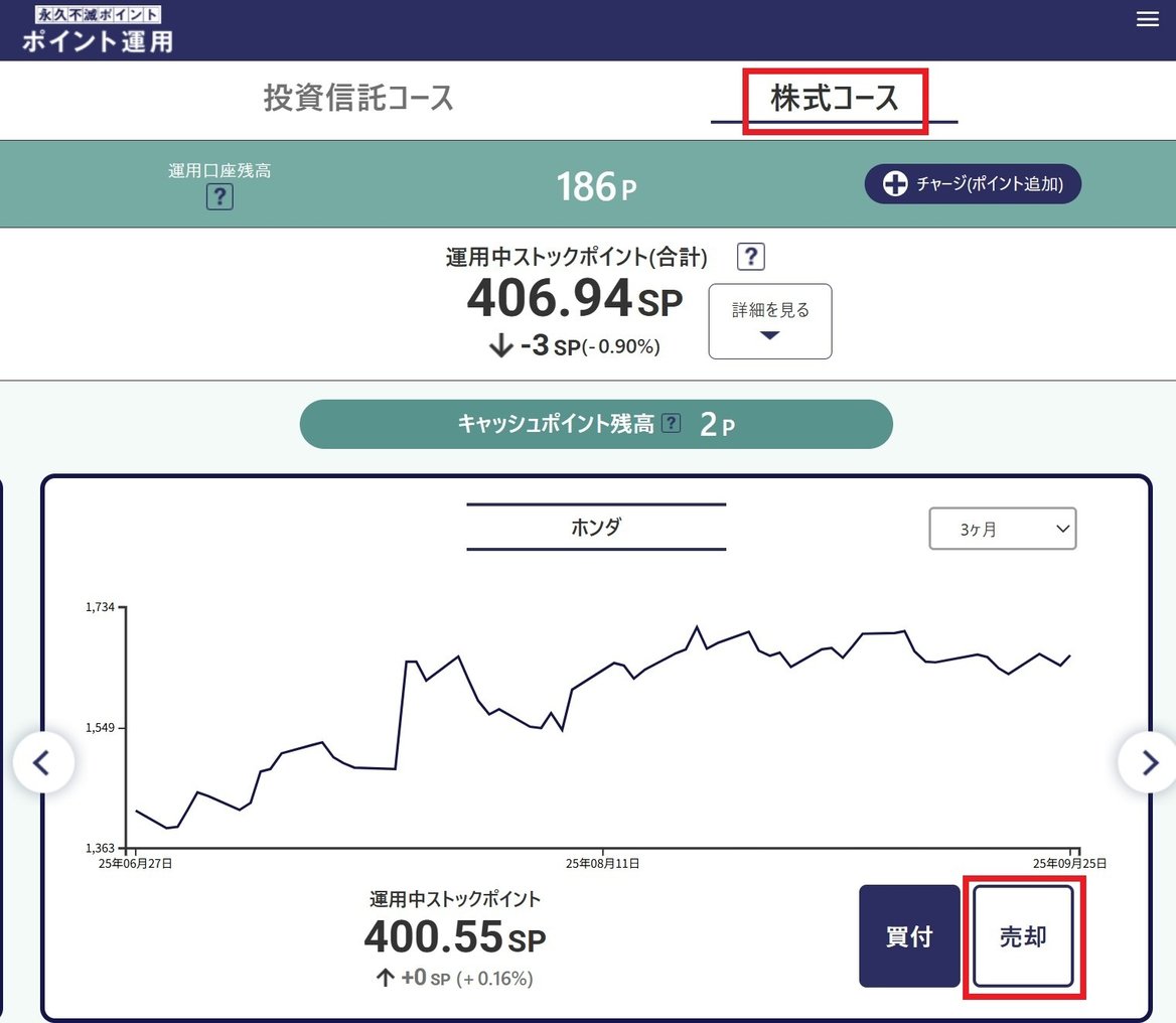 完売手続きの流れ