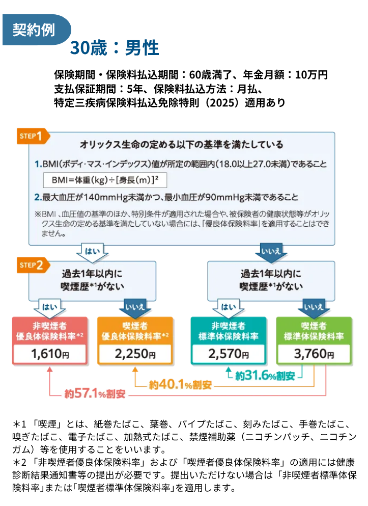 特約例sp