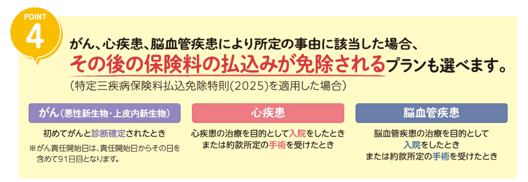 その後の保険料の払込みが免除されるプランを選べます。 その後の保険料の払込みが免除されるプランを選べます。