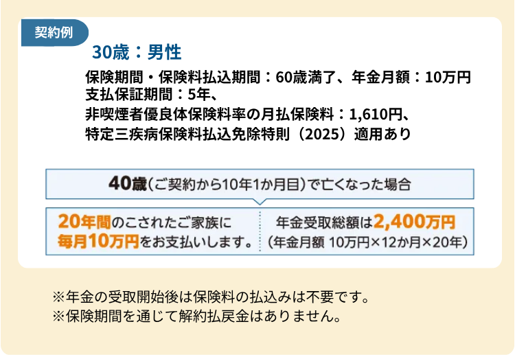 3-2 3-2