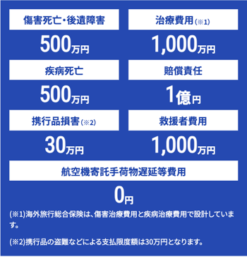 補償額例