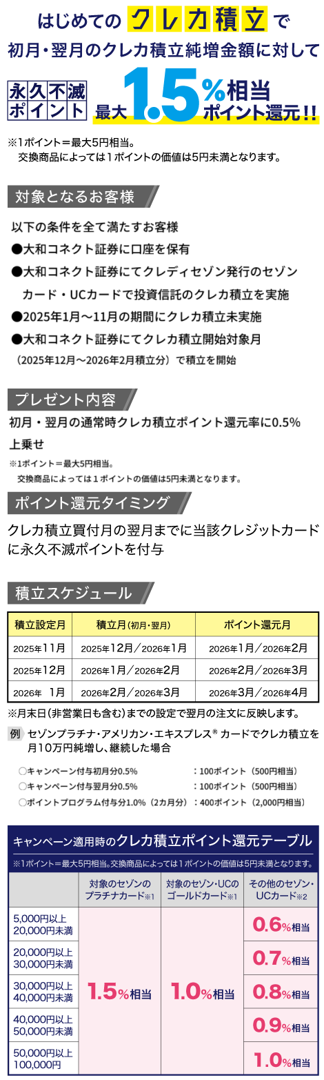 はじめてのクレカ積立で初月・翌月のクレカ積立純増金額に対して、永久不滅ポイント最大1.5%相当ポイント還元!! はじめてのクレカ積立で初月・翌月のクレカ積立純増金額に対して、永久不滅ポイント最大1.5%相当ポイント還元!!