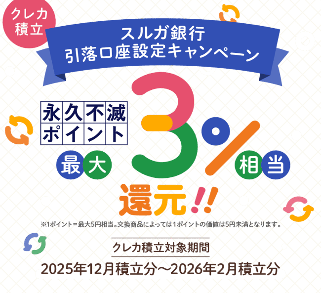 クレカ積立 スルガ銀行引落口座設定キャンペーン 永久不滅ポイント最大3％還元！！