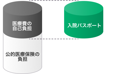 入院時の自己負担額