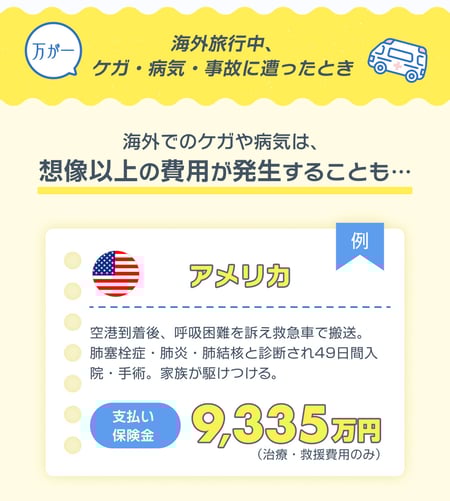 海外でのケガや病気は、想像以上の費用が発生することがあります