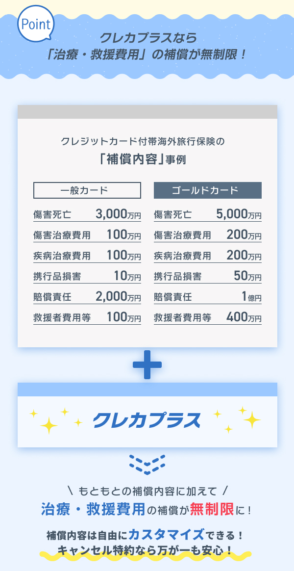 クレカプラス[ジェイアイ傷害火災]｜セゾンの保険シリーズ | クレディ