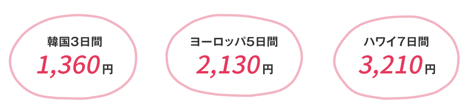 韓国３日間1,360円、ヨーロッパ諸国5日間2,130円、ハワイ7日間3,210円など
