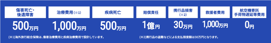 台湾2泊3日の旅行へおひとりで行かれた場合の補償例