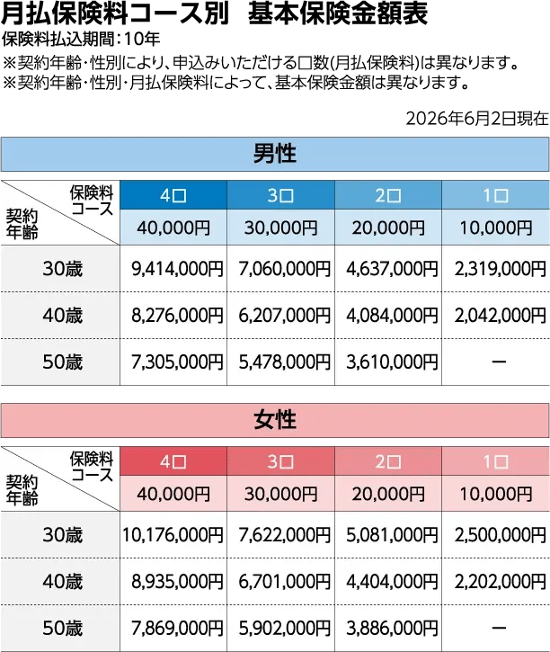 price_table_sp-B9HFiAGj
