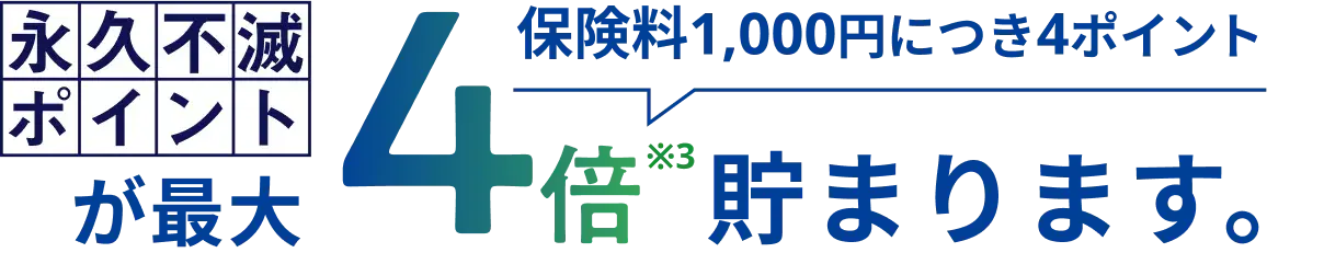 永久不滅ポイントが最大4倍 保険料1,000円につき4ポイント4倍※3貯まります。