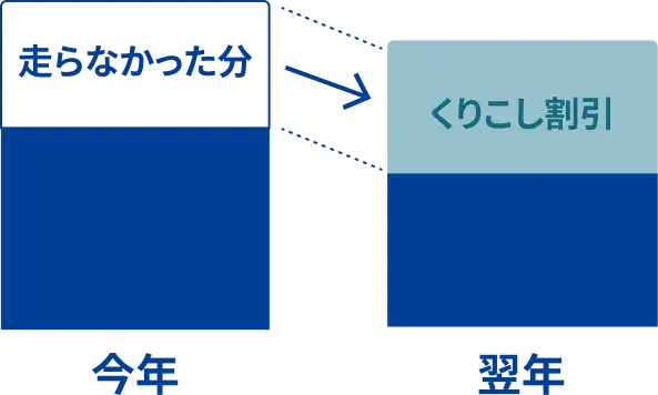 くりこしイメージ