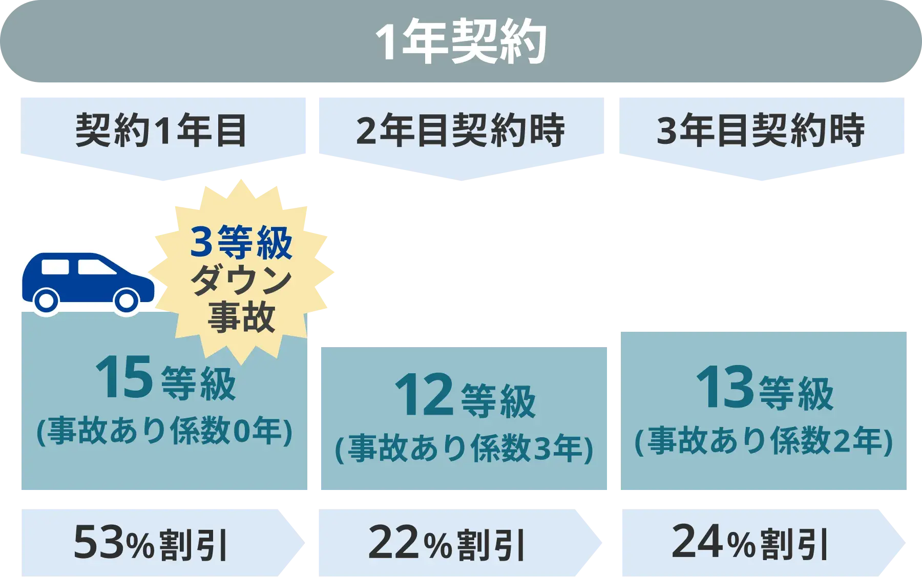 1年契約の場合のイメージ図