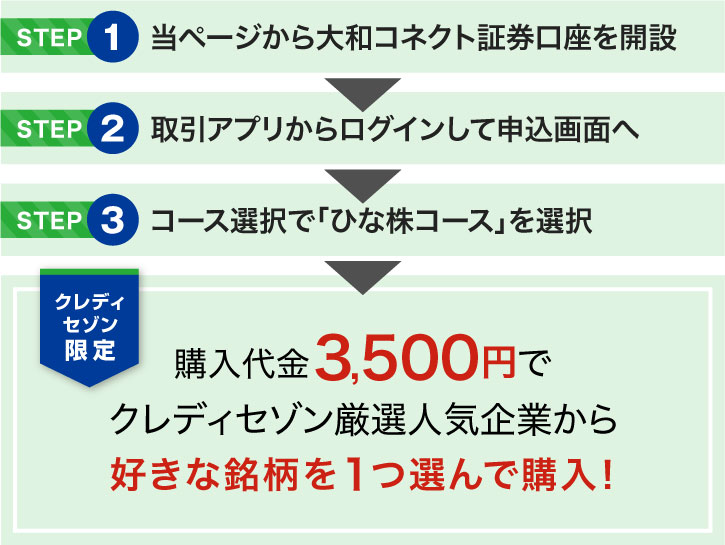 キャンペーン概要