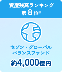 資産残高ランキング 第８位※