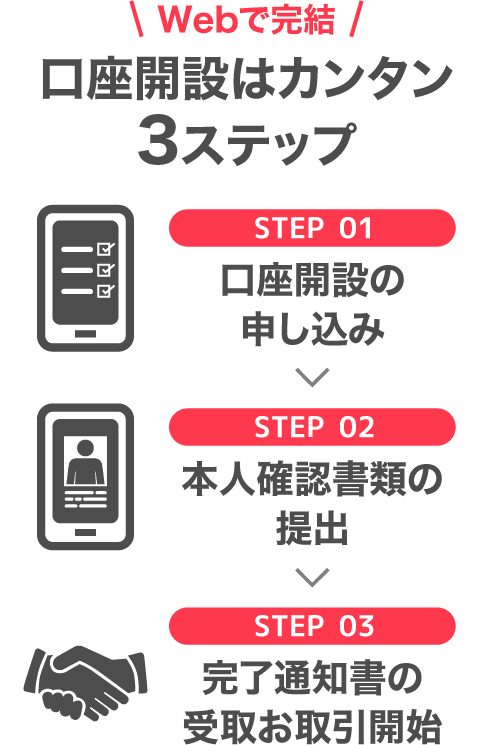 Webで完結 口座開設はカンタン3ステップ