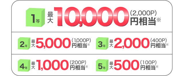 永久不滅ポイント商品一覧