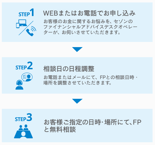STEP1WEBまたはお電話でお申し込み