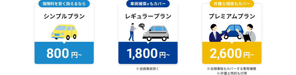 保険料を安く抑えるならシンプルプラン800円～車両補償※もカバーレギュラープラン1,800円～※自損事故を除く弁護士保険もカバープレミアムプラン2,600円～※自損事故もカバーする車両補償※弁護士特約も付帯