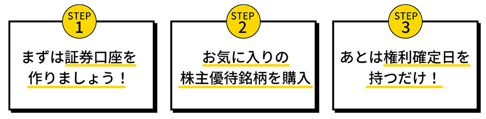 株主優待をもらうための3ステップ