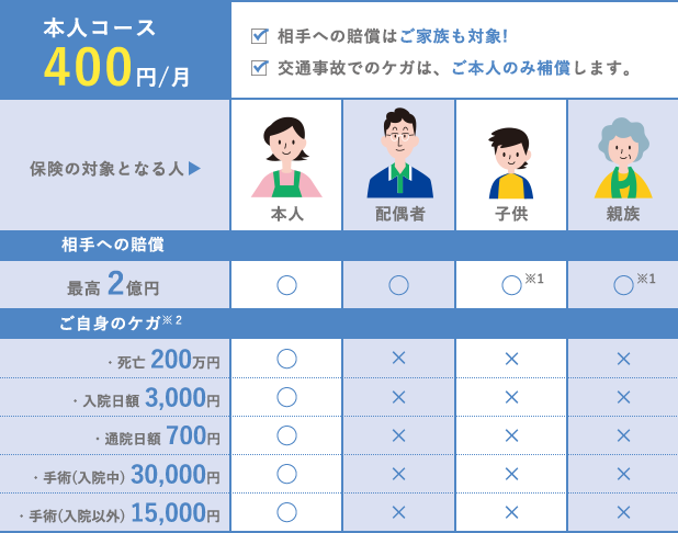 選べる2つのコース_本人コース 選べる2つのコース_本人コース