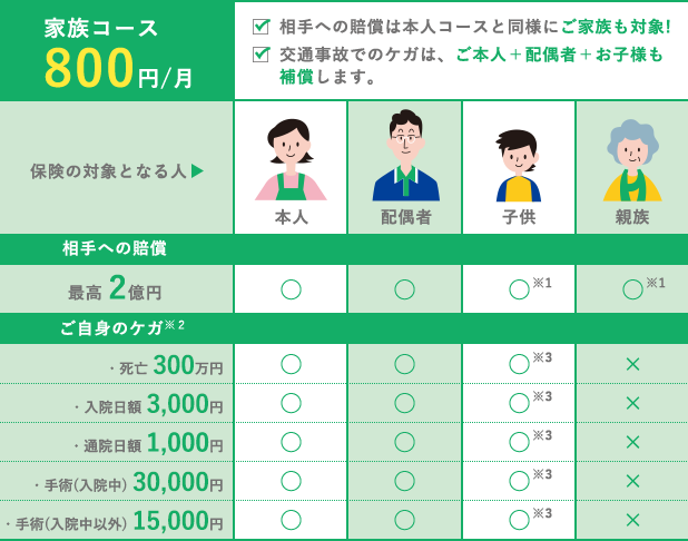 選べる2つのコース_家族コース 選べる2つのコース_家族コース