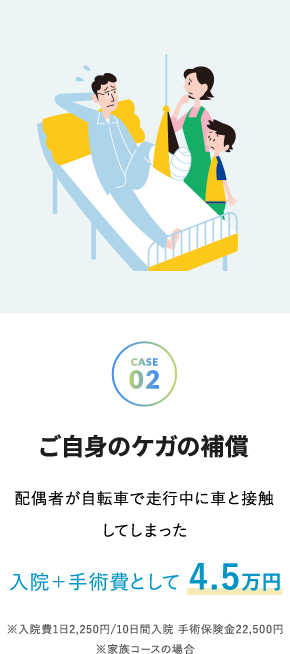 case2 ご自身のケガの補償 - 配偶者が自転車で走行中に車と接触してしまった 入院＋手術費として 4.5万円