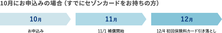 10月にお申込みの場合（すでにセゾンカードをお持ちの方）